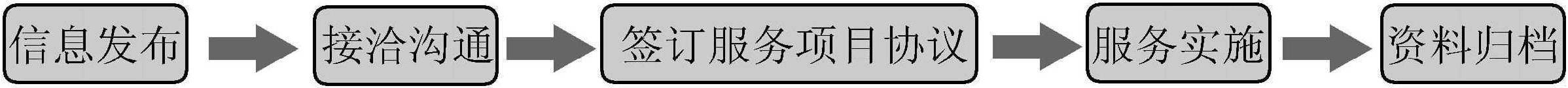 三、高校畢業(yè)生就業(yè)指導(dǎo)服務(wù)的質(zhì)量保障